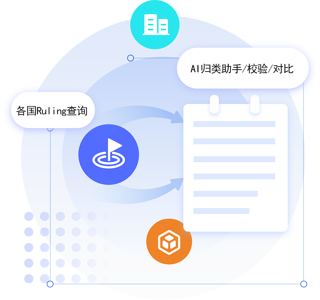 海关进出口税则